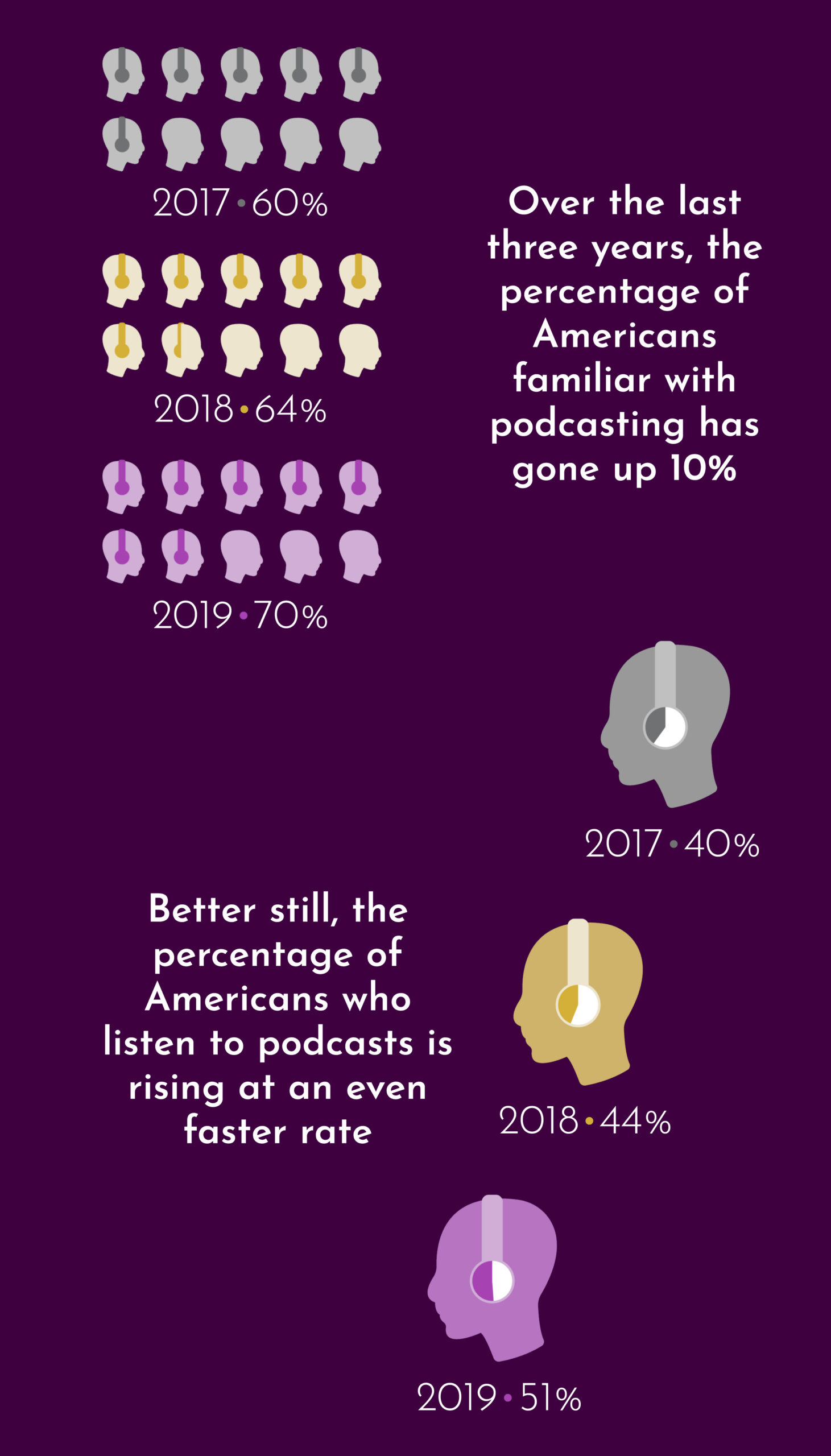 Podcast infographic example 1