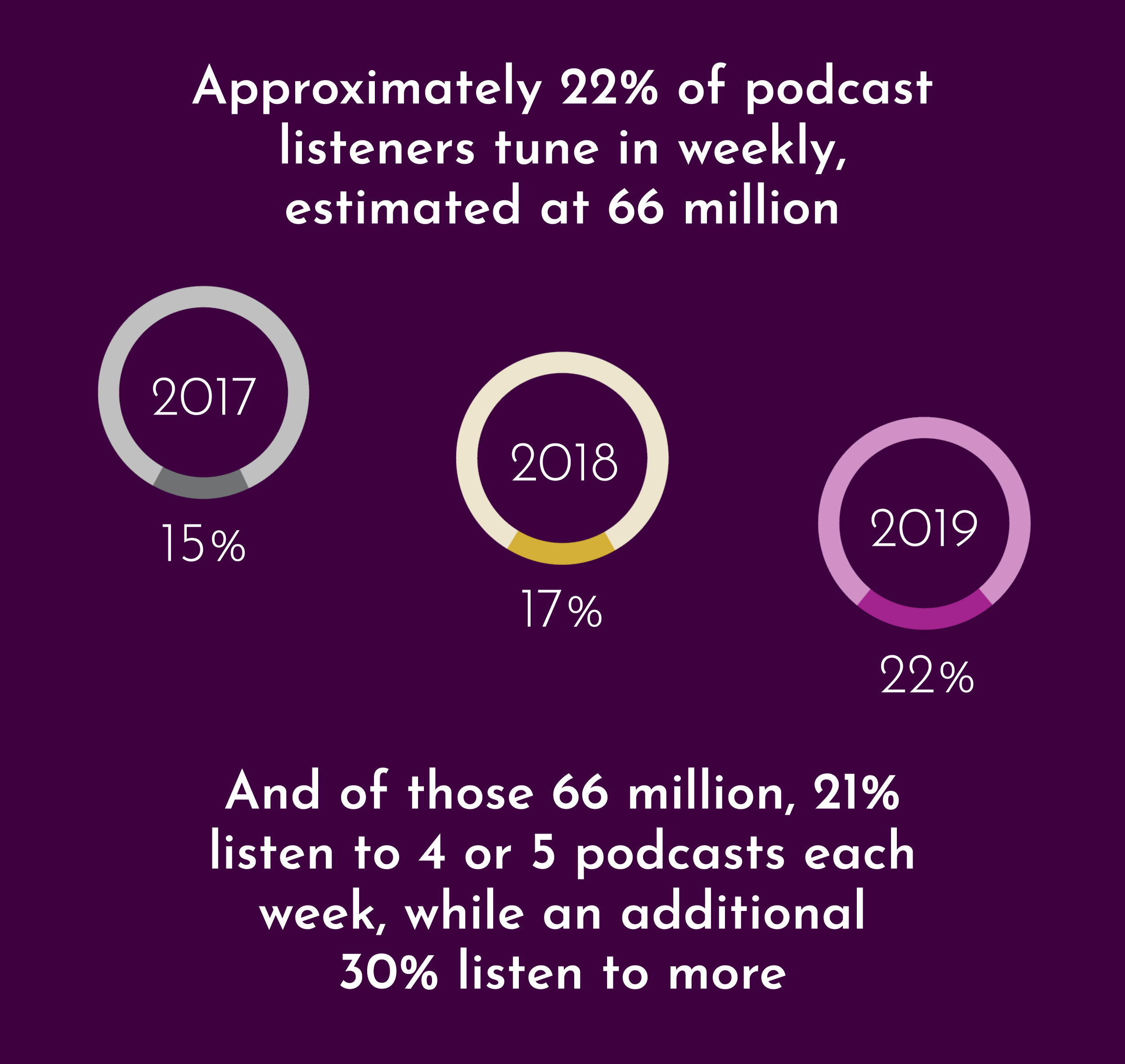 Podcast infographic example 3